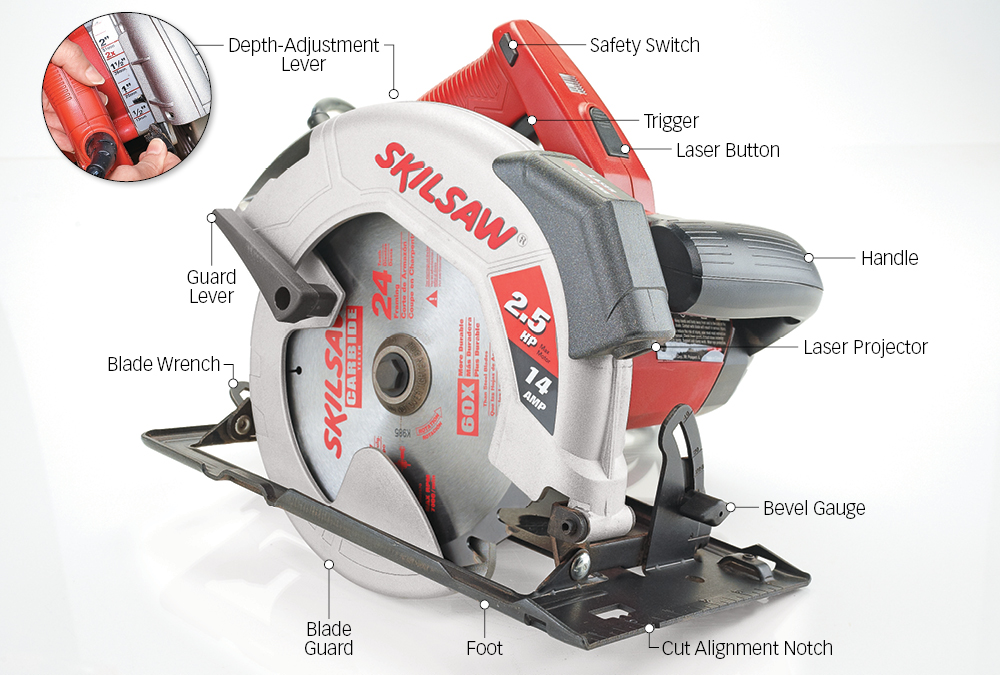 Circular Saw